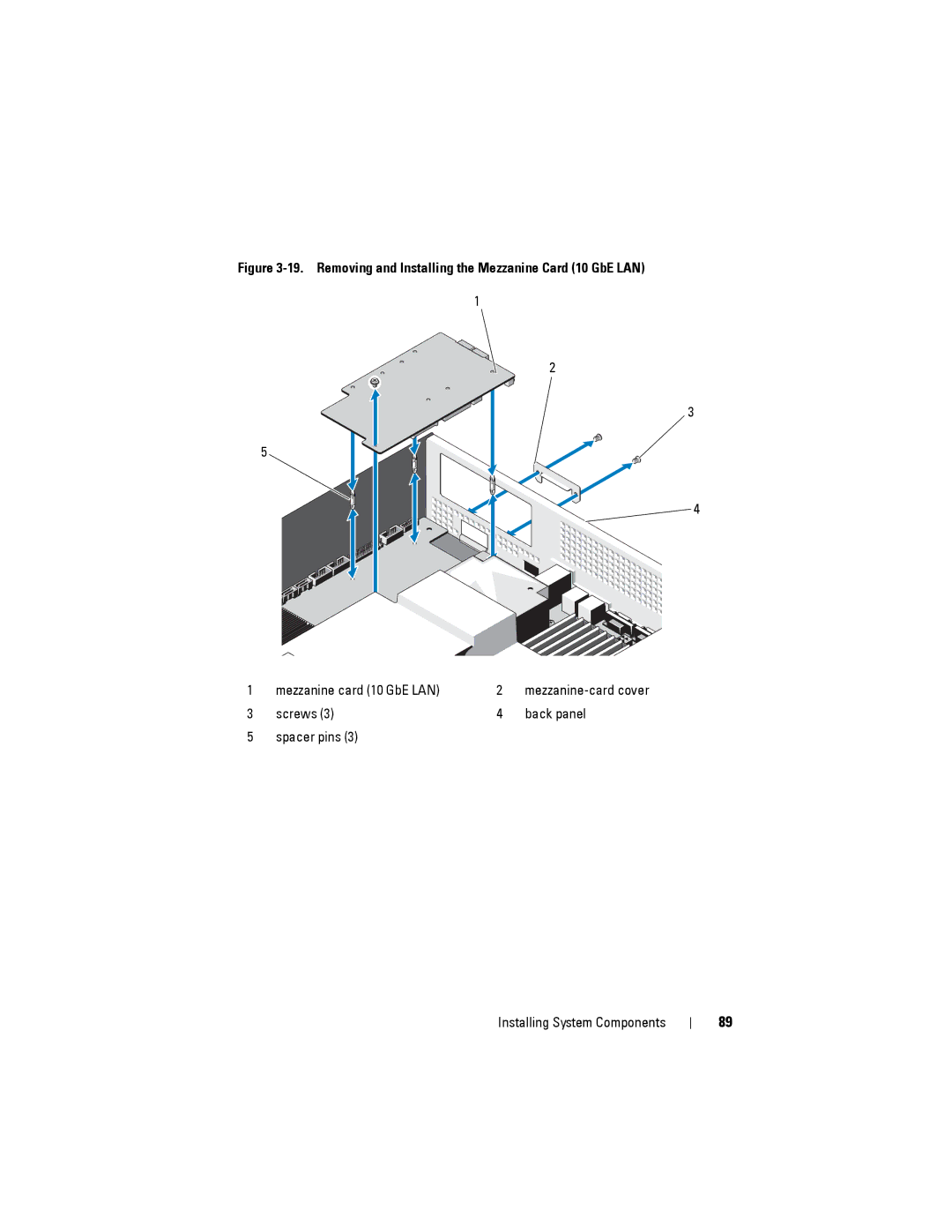 Dell C2100 owner manual Removing and Installing the Mezzanine Card 10 GbE LAN 