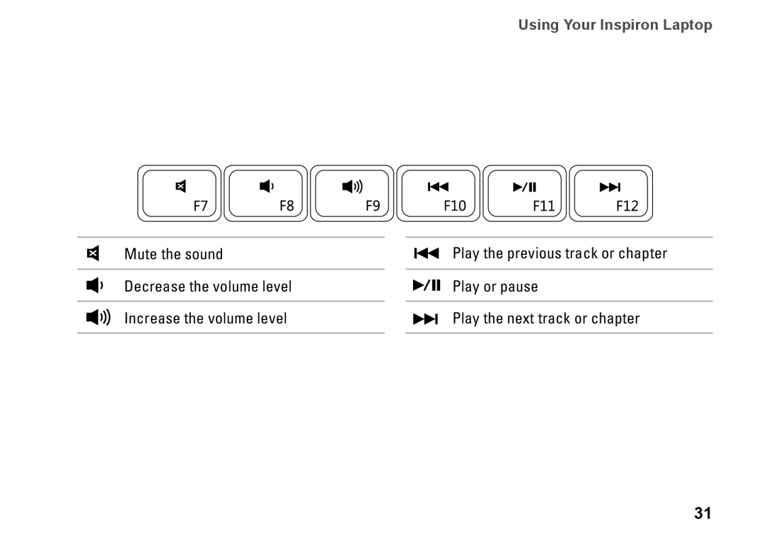 Dell P07G002, C3W6D, P07G series, M4010 setup guide Using Your Inspiron Laptop 