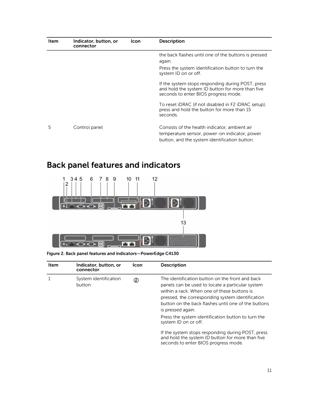 Dell owner manual Back panel features and indicators-PowerEdge C4130 