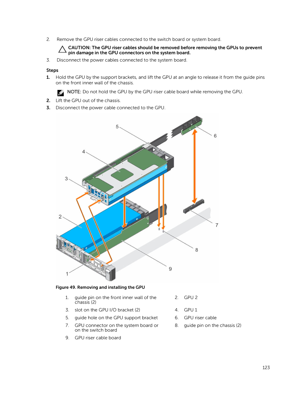 Dell C4130 owner manual Gpu 