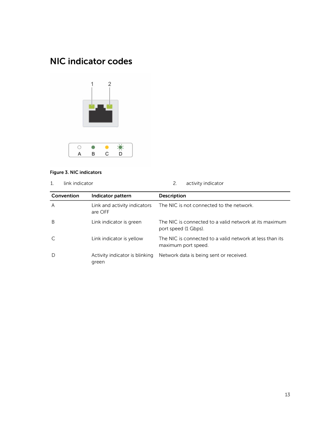 Dell C4130 owner manual NIC indicator codes, NIC indicators 