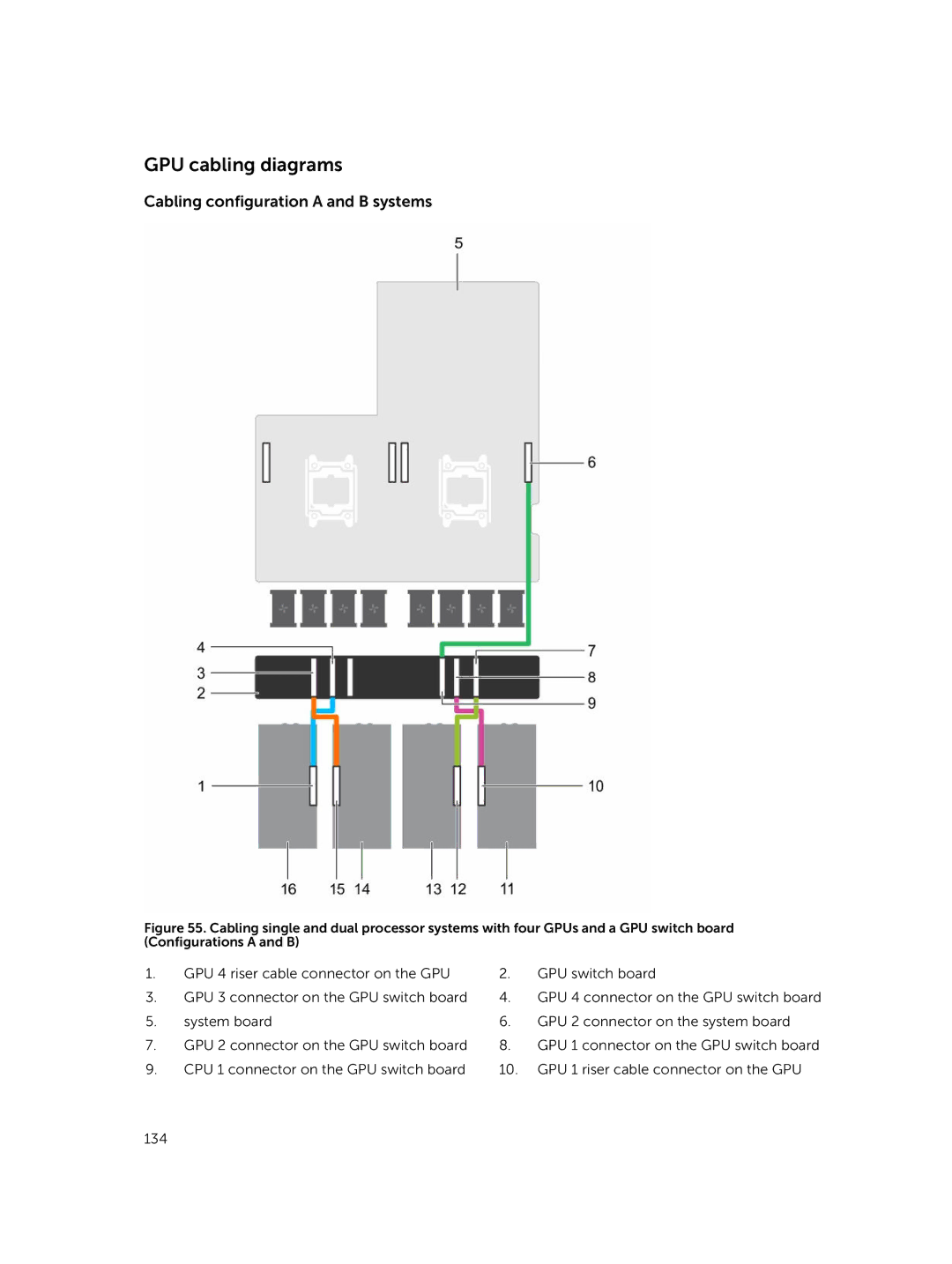 Dell C4130 owner manual GPU cabling diagrams, Cabling configuration a and B systems 