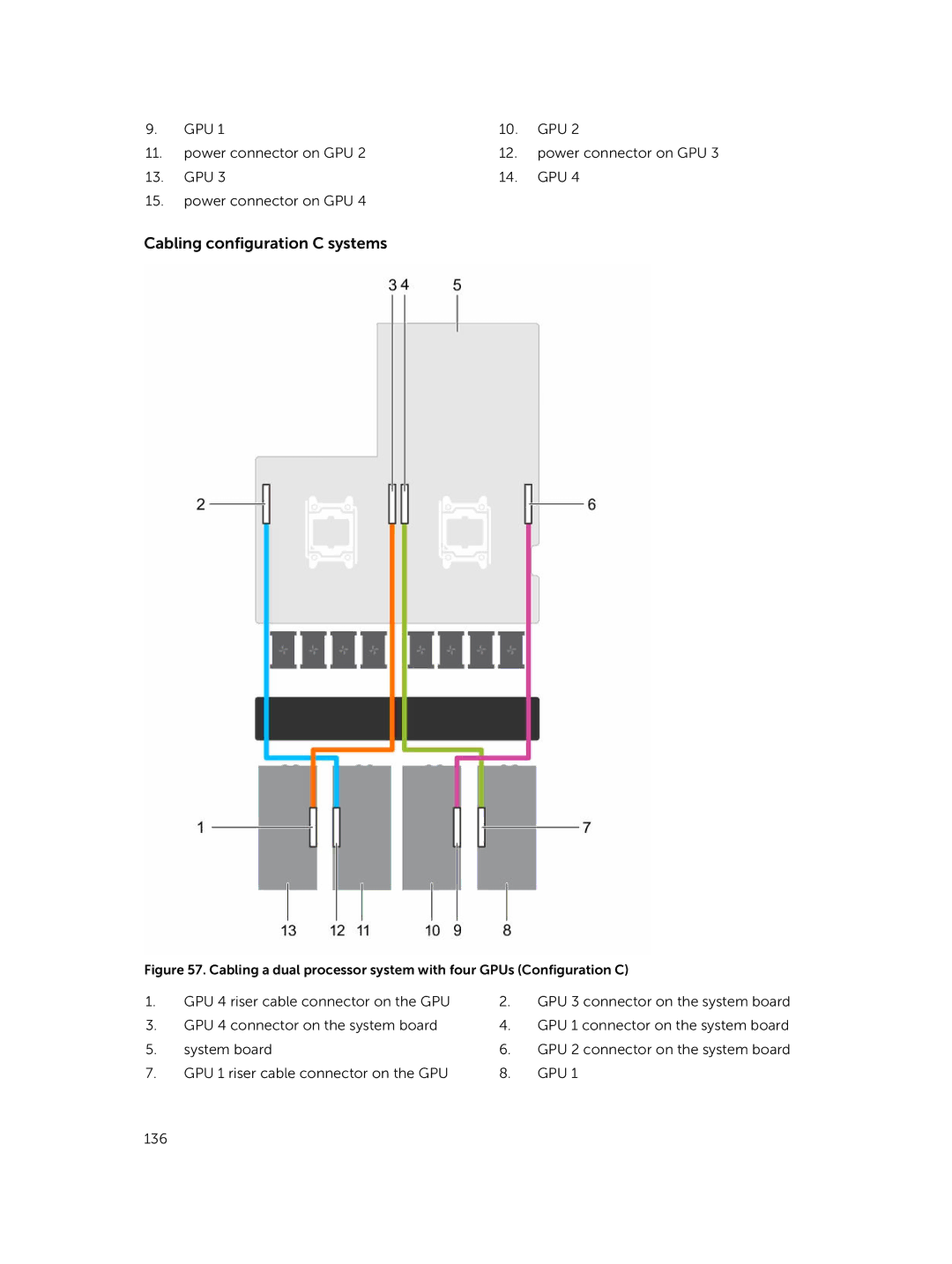 Dell C4130 owner manual Cabling configuration C systems 