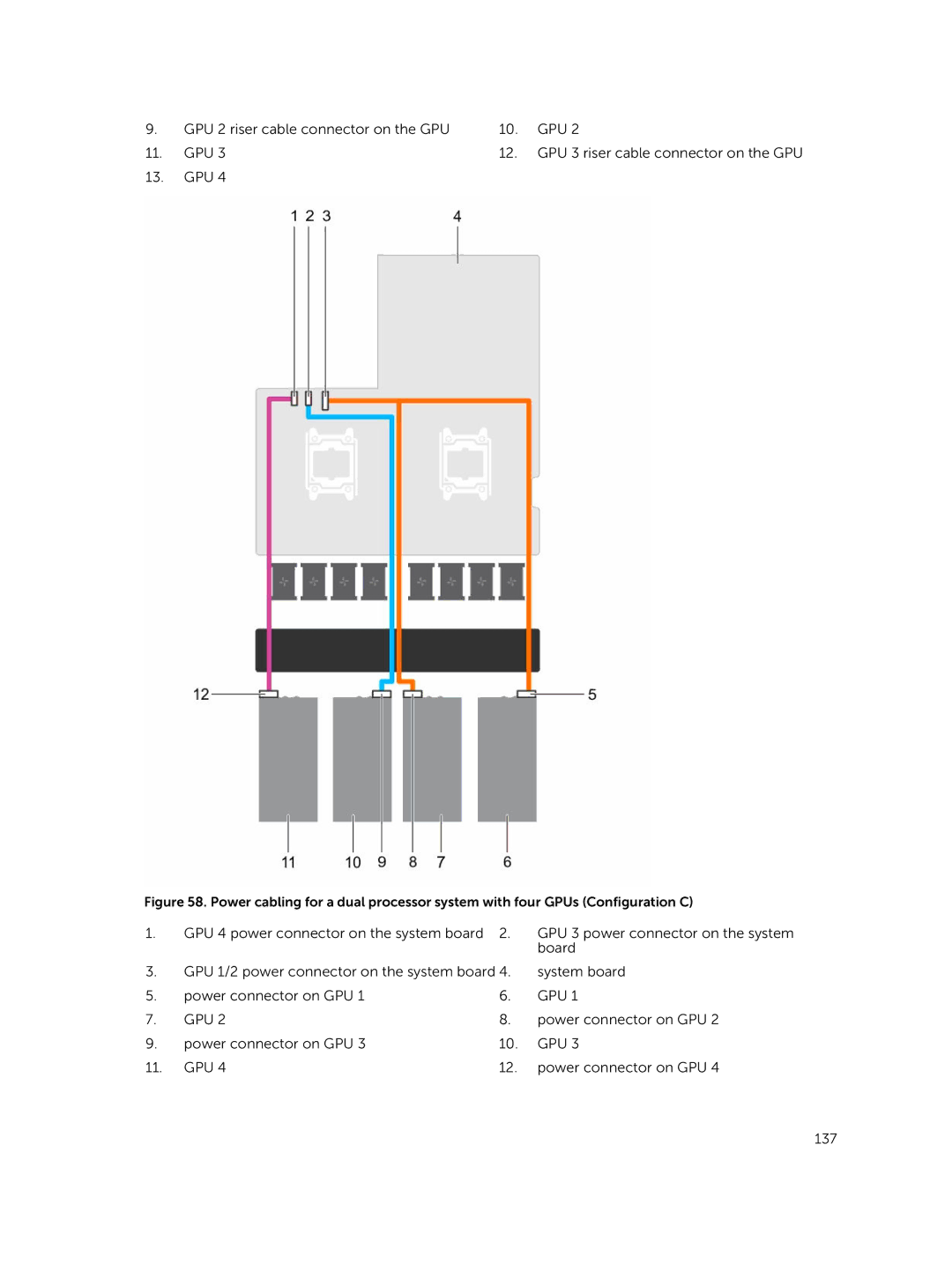 Dell C4130 owner manual Gpu 