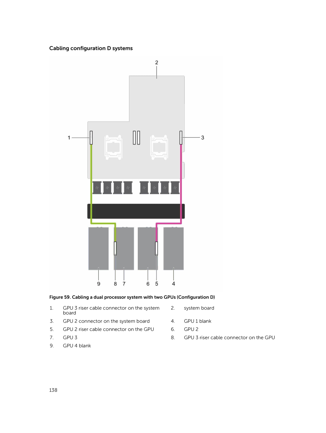 Dell C4130 owner manual Cabling configuration D systems 