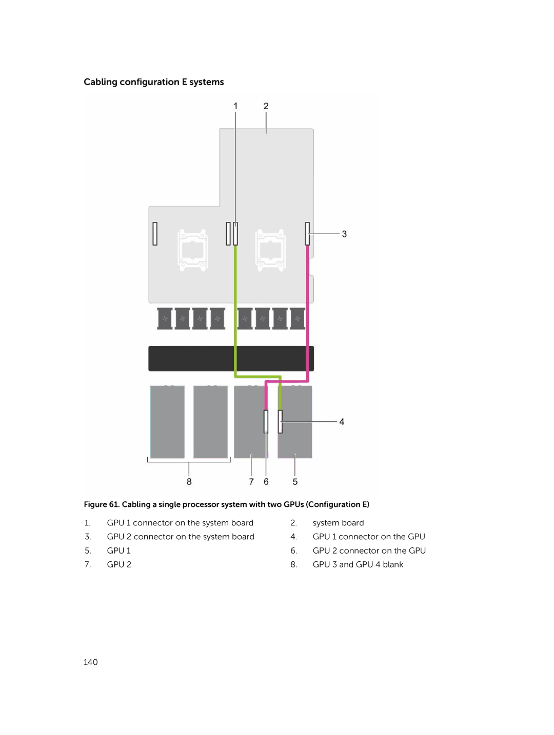 Dell C4130 owner manual Cabling configuration E systems 