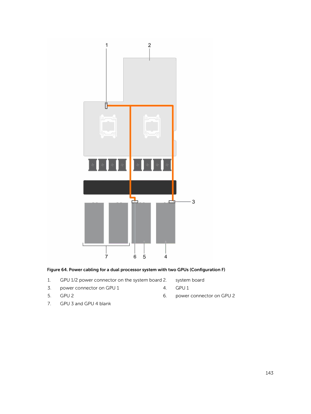 Dell C4130 owner manual GPU 3 and GPU 4 blank 143 