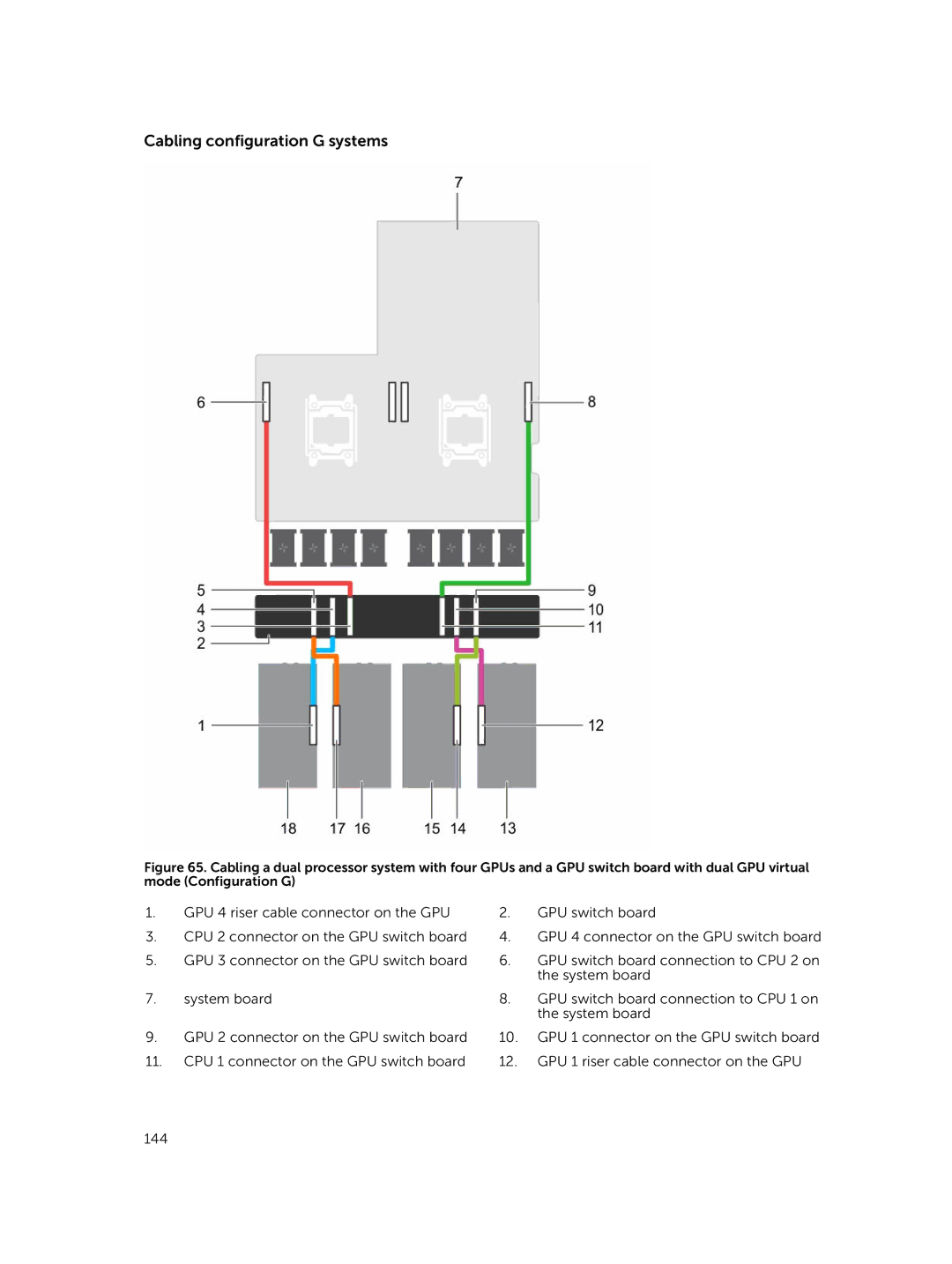 Dell C4130 owner manual Cabling configuration G systems 