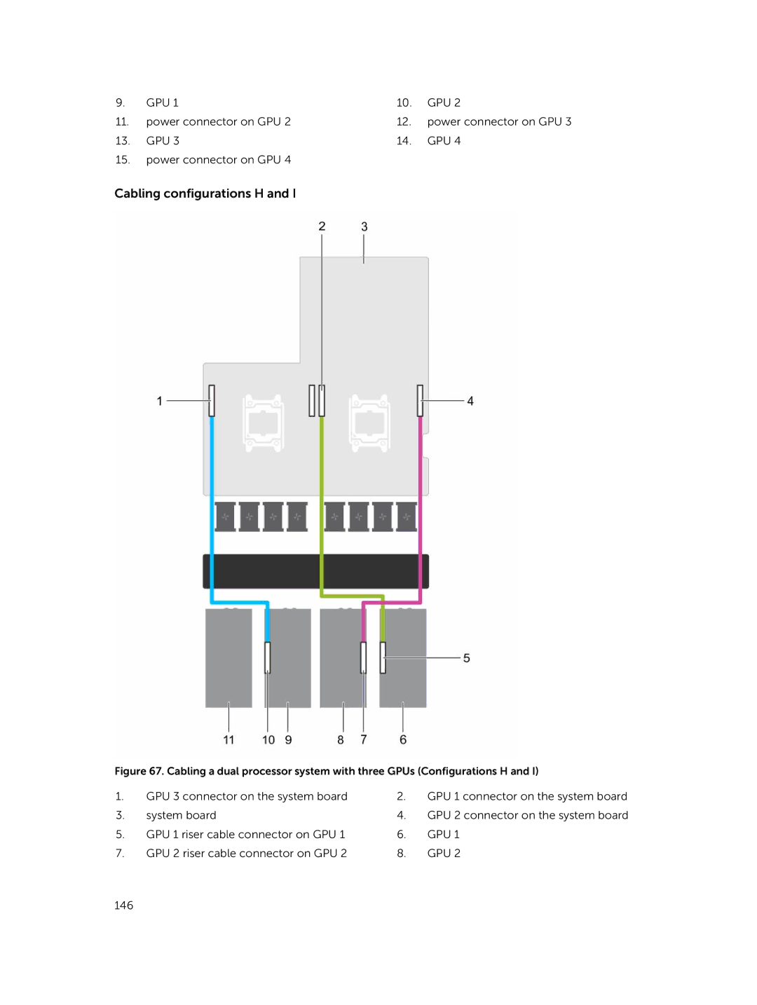 Dell C4130 owner manual Cabling configurations H 