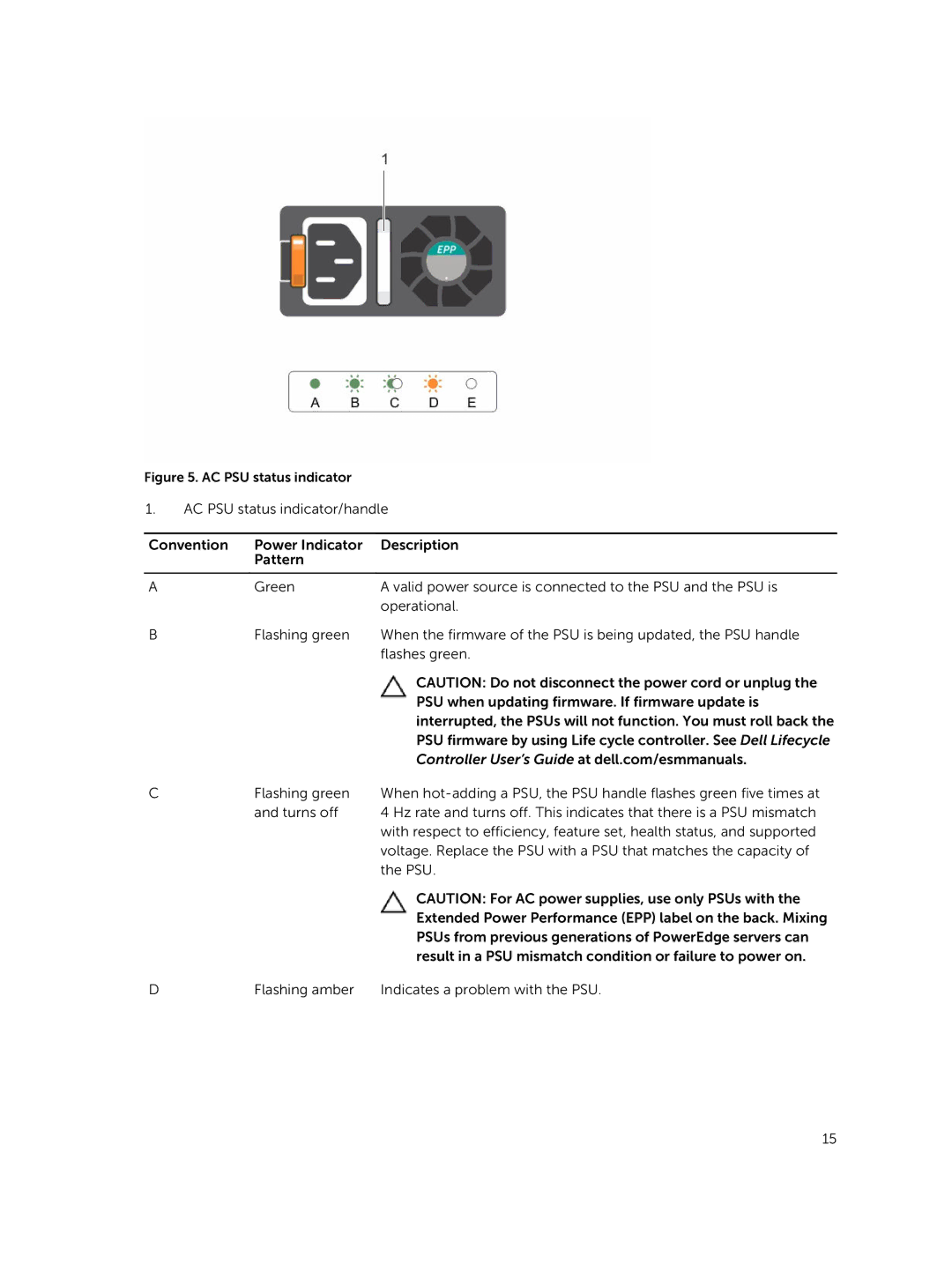 Dell C4130 owner manual AC PSU status indicator 