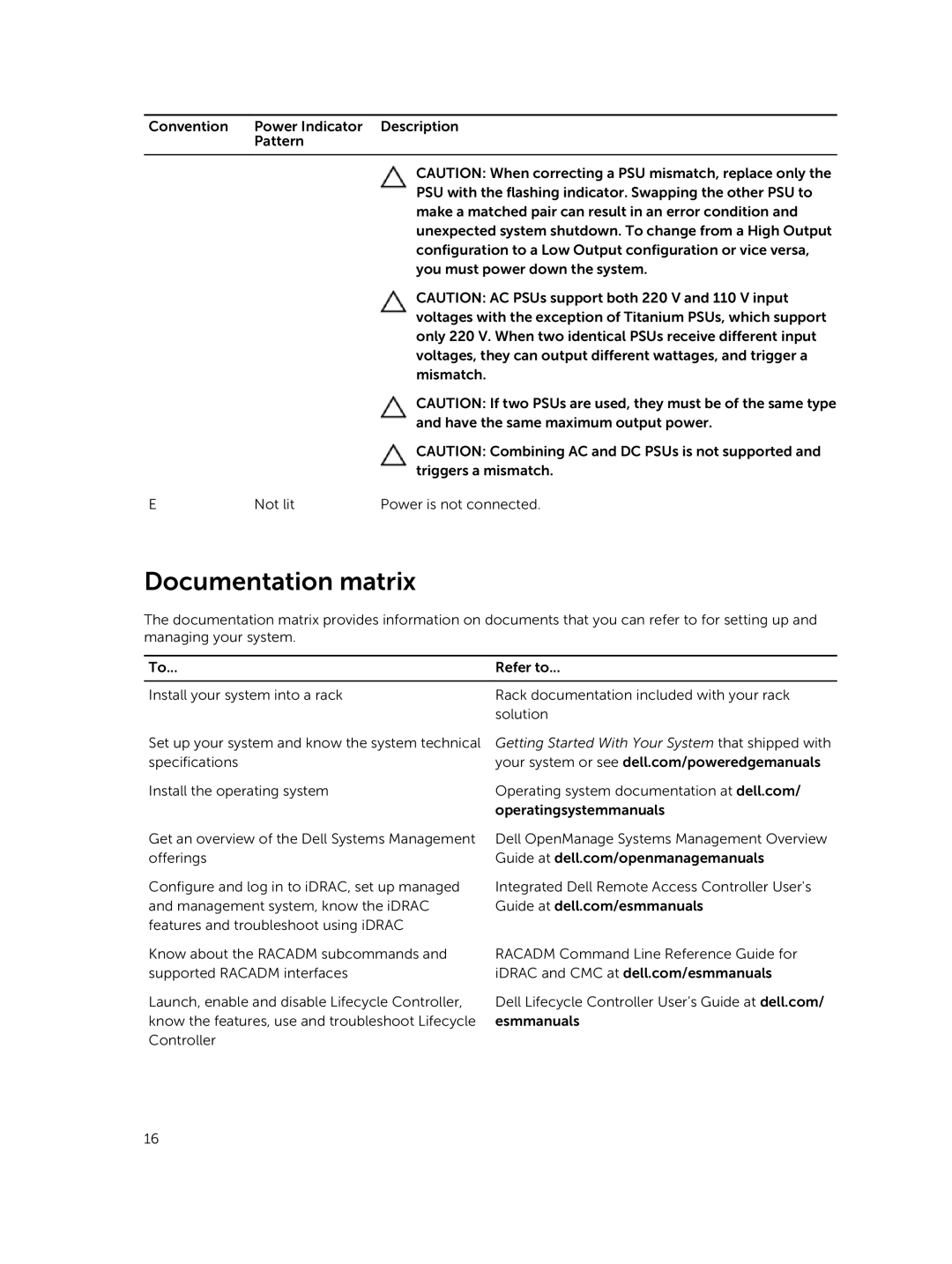 Dell C4130 owner manual Documentation matrix 