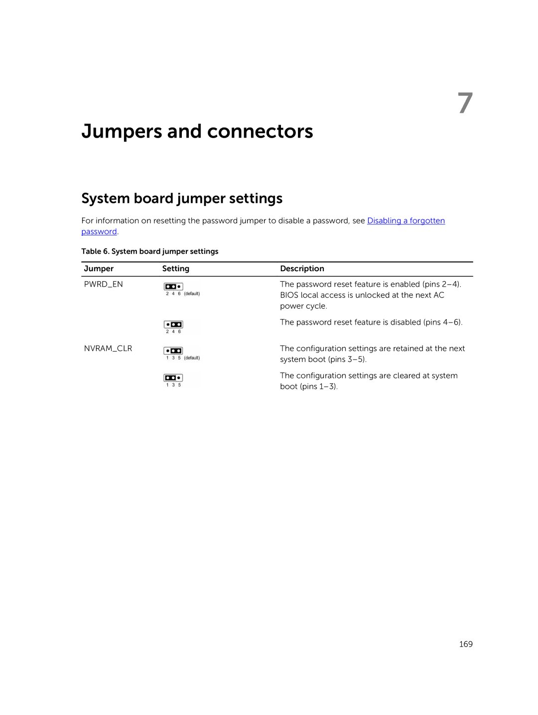 Dell C4130 owner manual Jumpers and connectors, System board jumper settings 