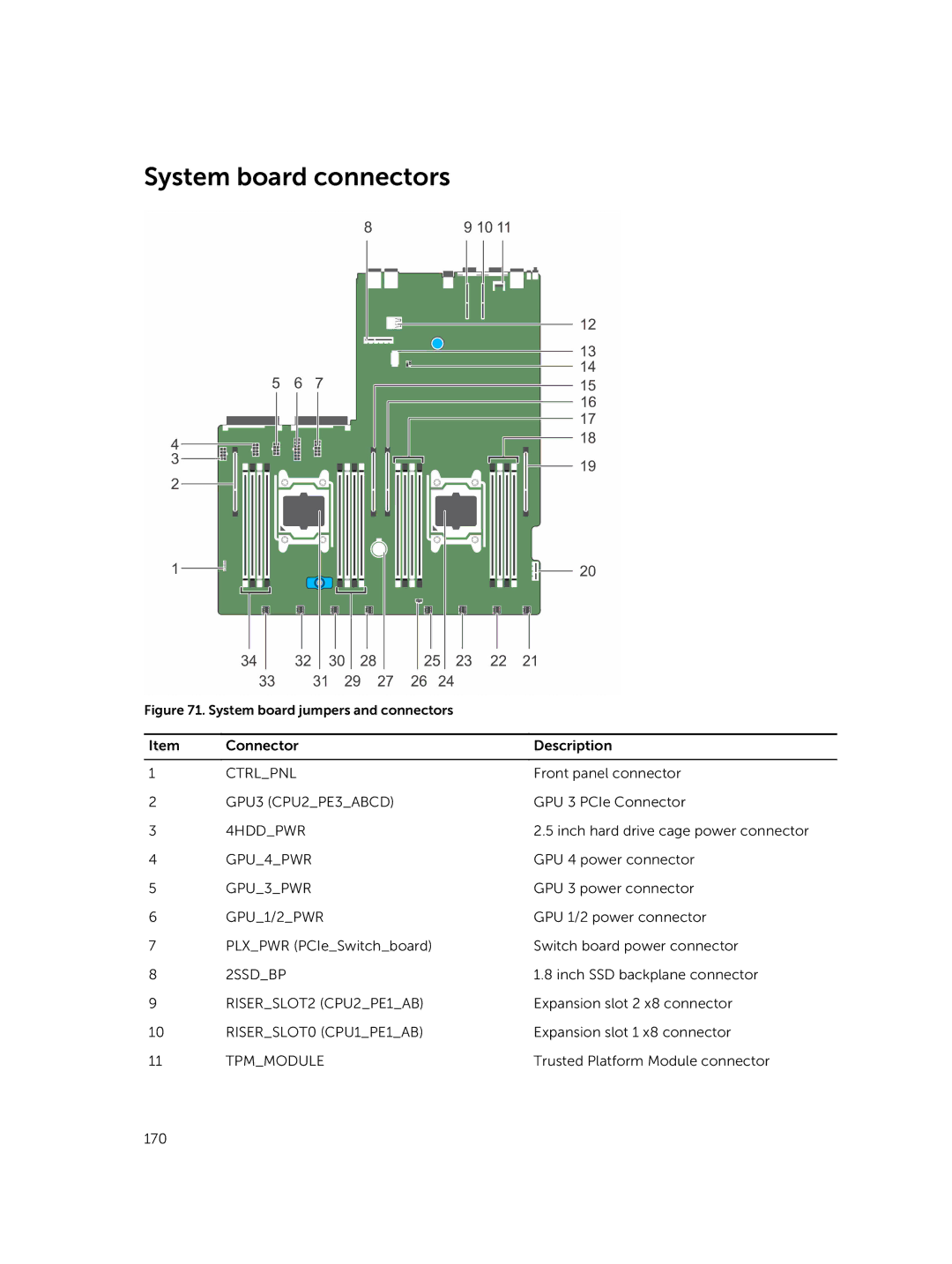 Dell C4130 owner manual System board connectors, System board jumpers and connectors 