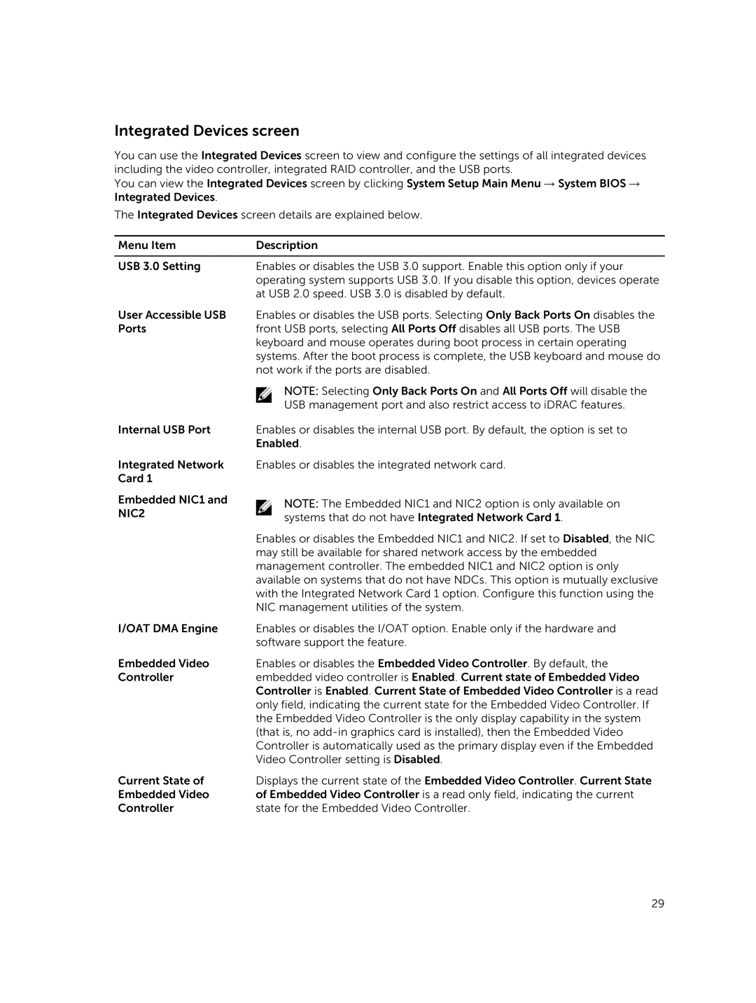 Dell C4130 owner manual Integrated Devices screen 