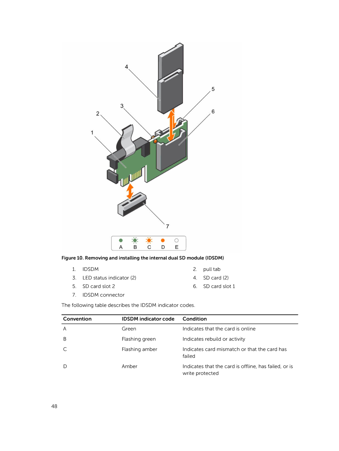 Dell C4130 owner manual Idsdm 