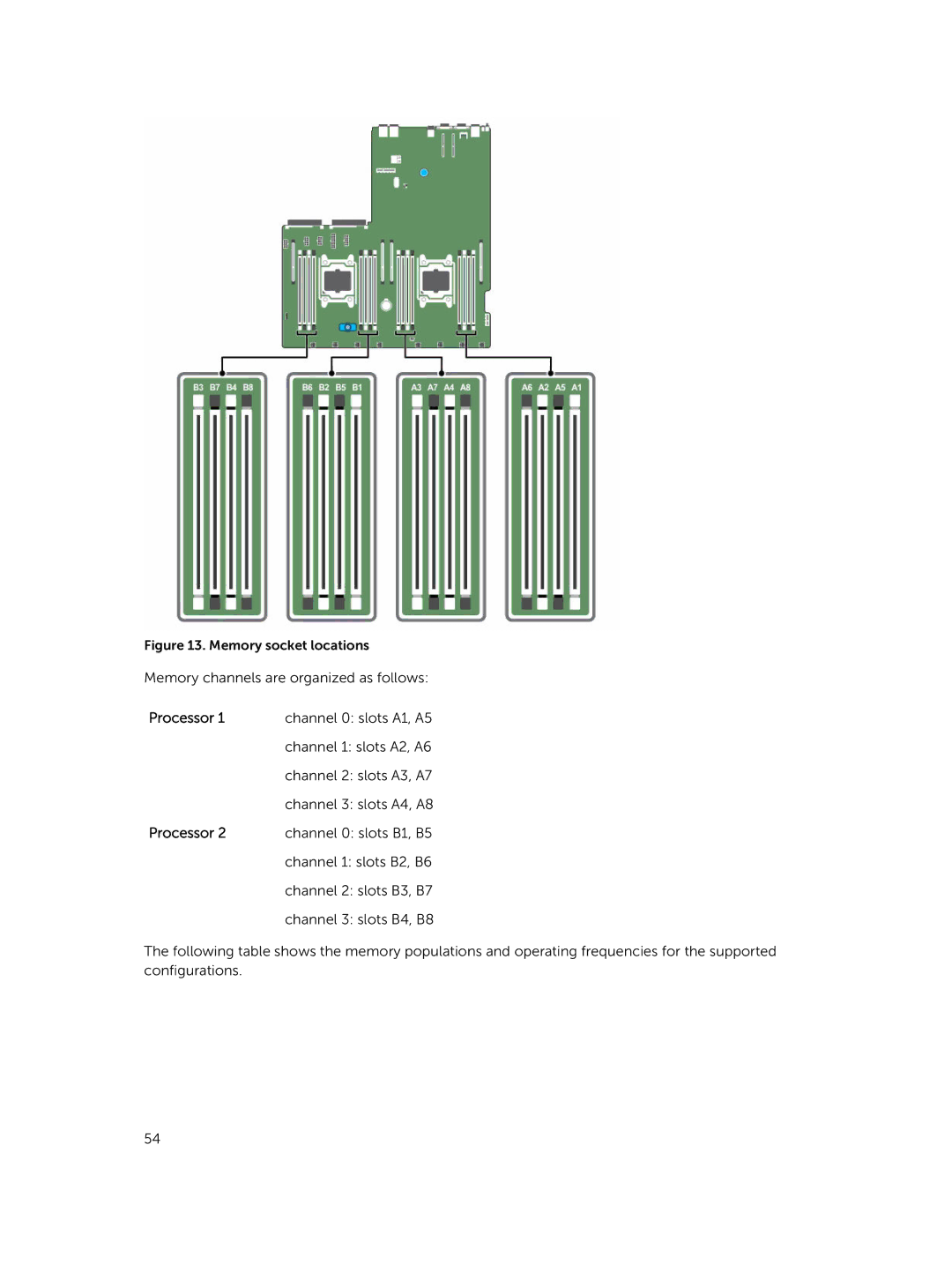 Dell C4130 owner manual Processor 