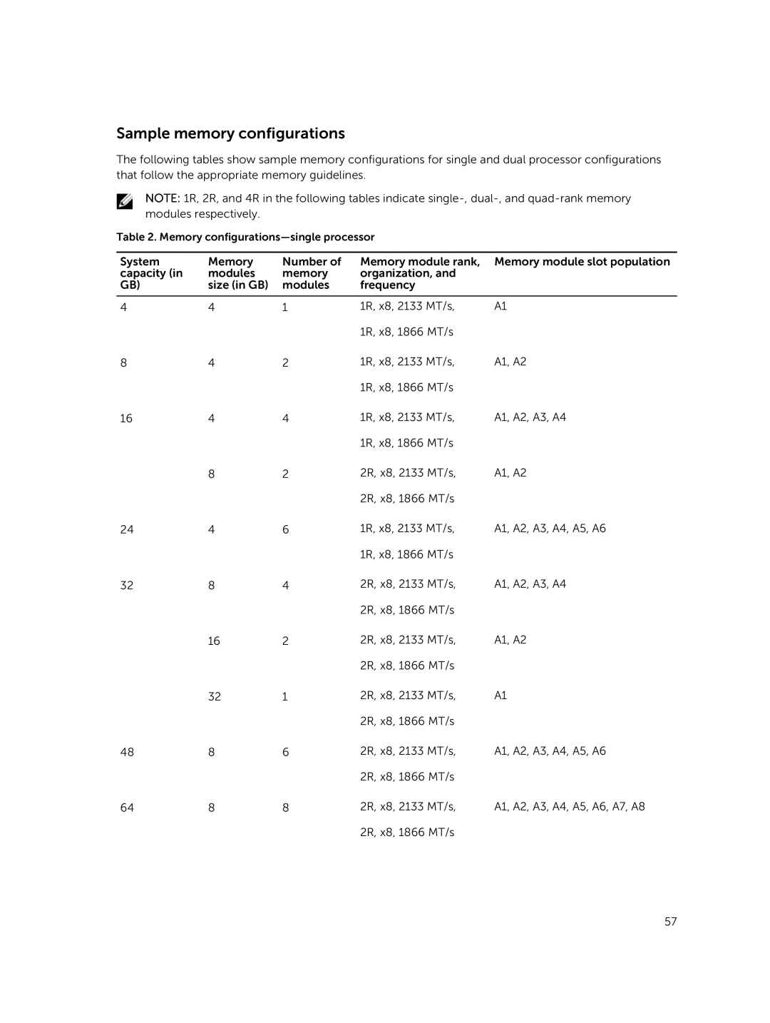 Dell C4130 owner manual Sample memory configurations 