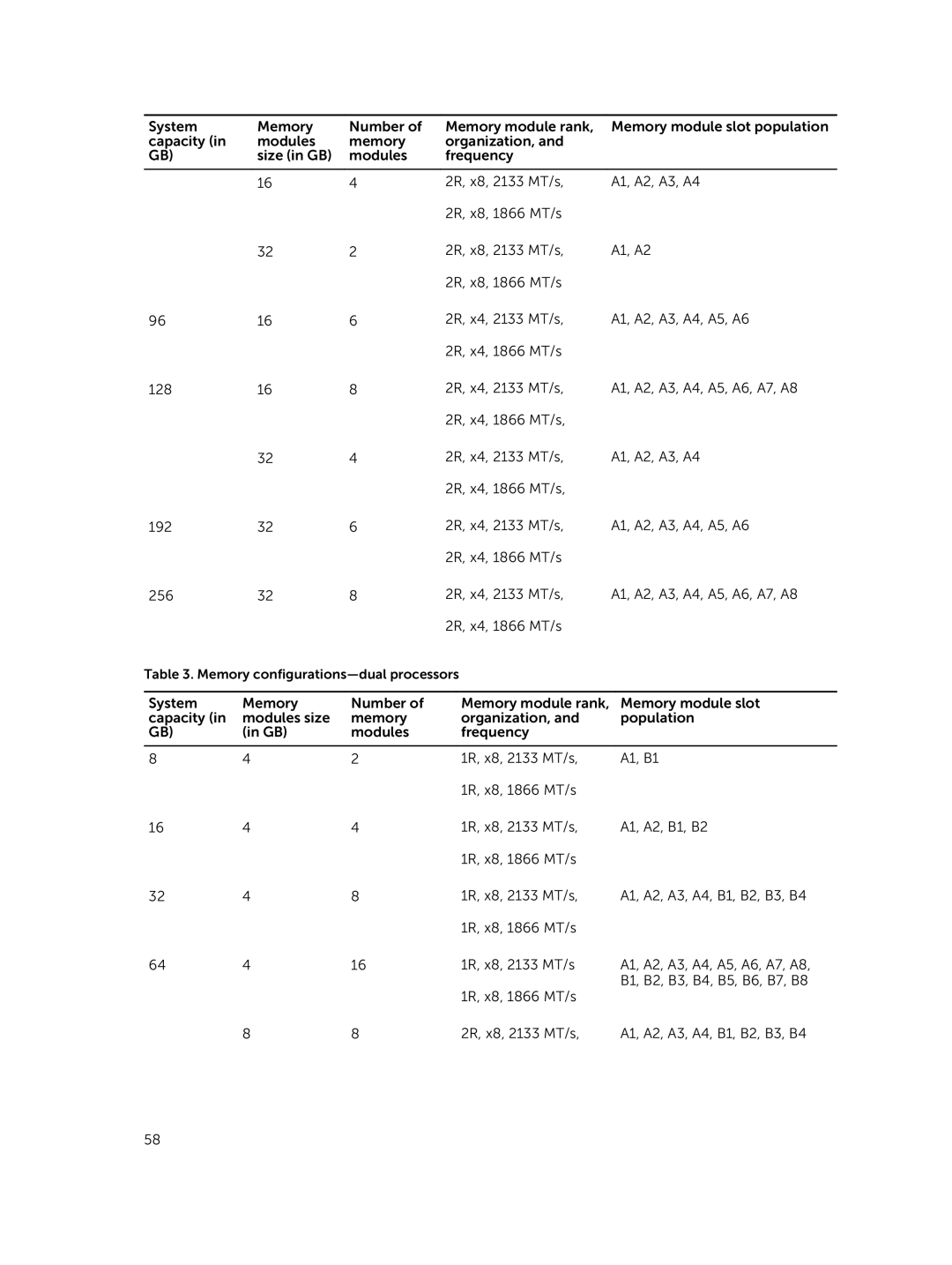 Dell C4130 owner manual Memory configurations-dual processors 