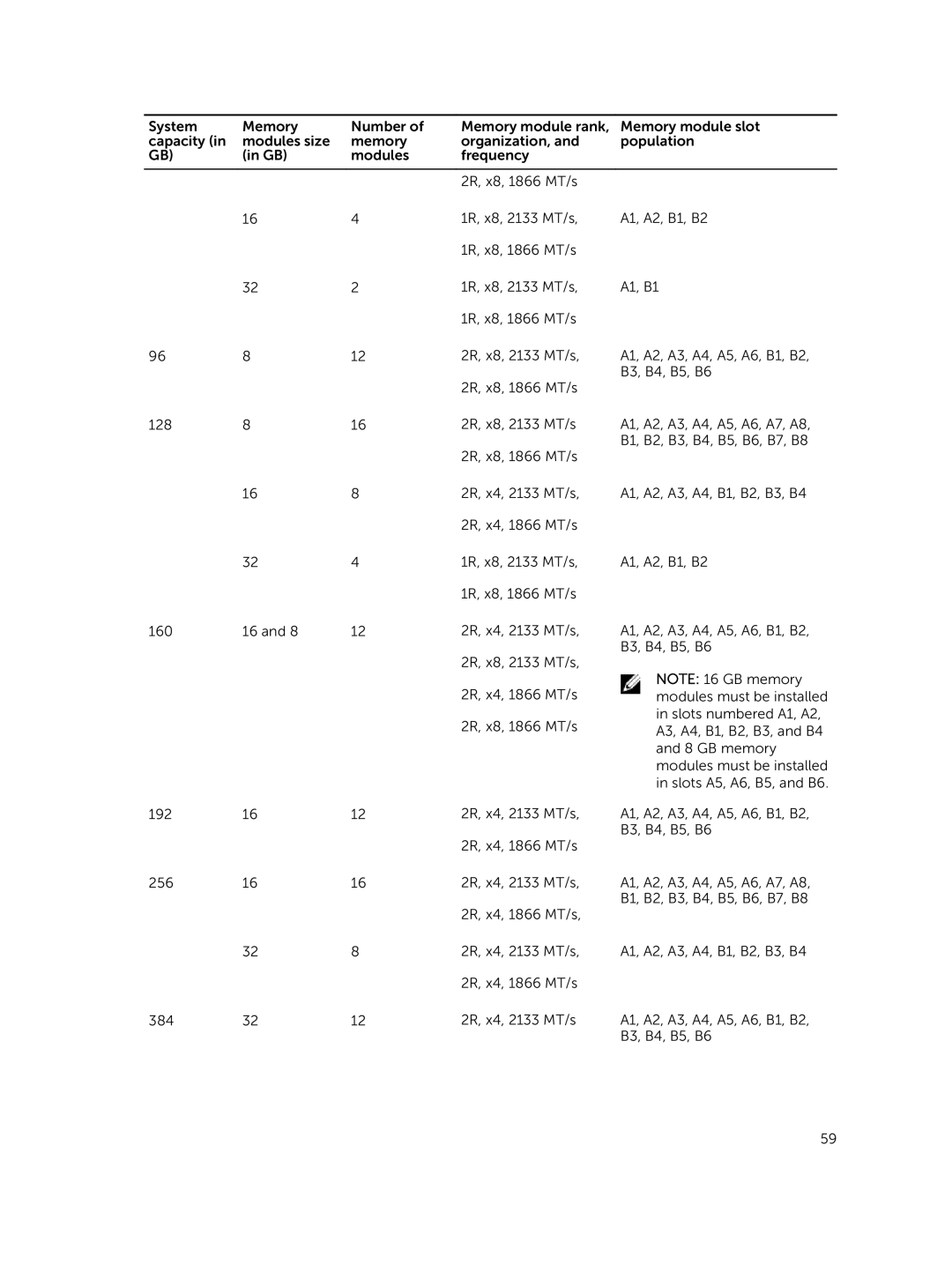 Dell C4130 owner manual 160 2R, x4, 2133 MT/s 