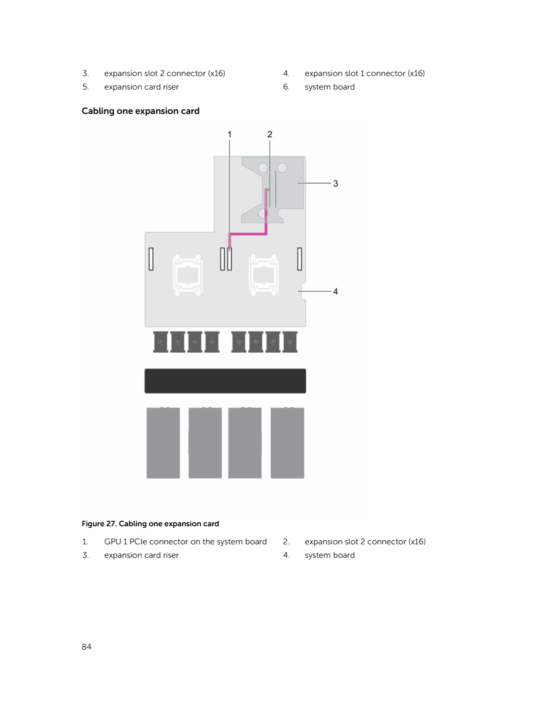 Dell C4130 owner manual Cabling one expansion card 