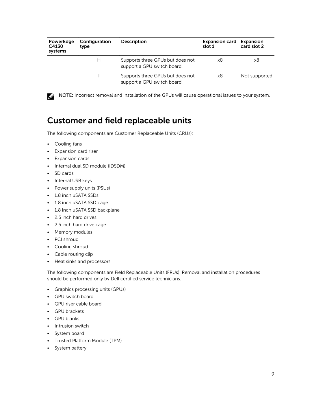 Dell C4130 owner manual Customer and field replaceable units 