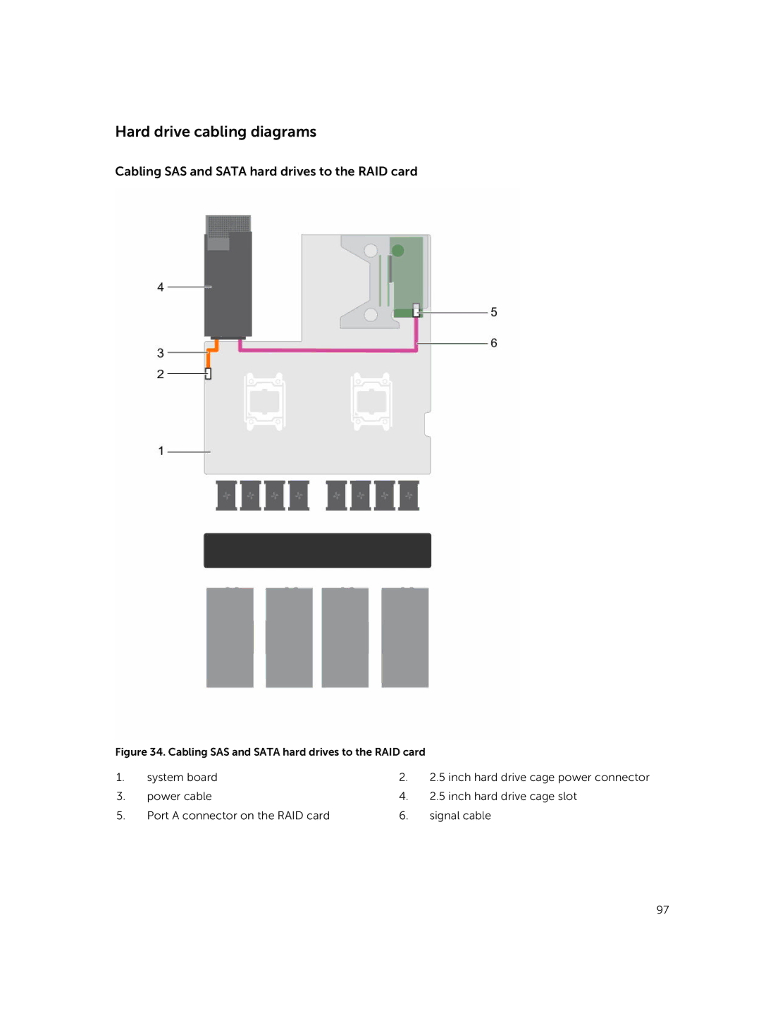 Dell C4130 owner manual Hard drive cabling diagrams, Cabling SAS and Sata hard drives to the RAID card 