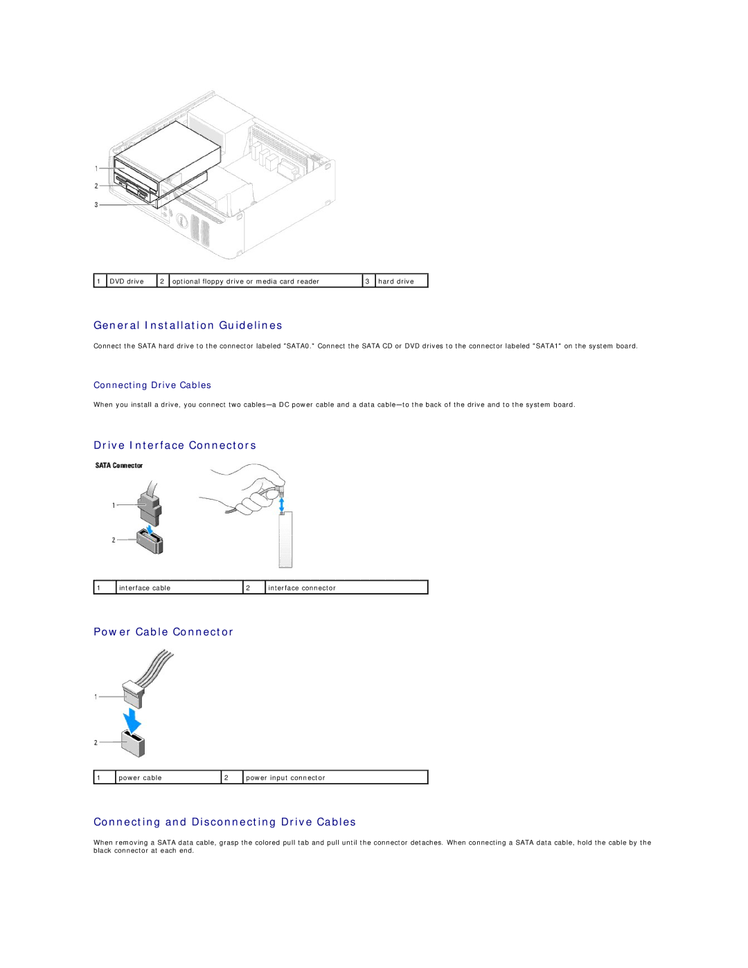 Dell C521 specifications General Installation Guidelines, Drive Interface Connectors, Power Cable Connector 