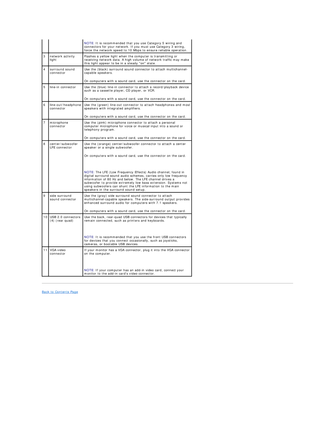 Dell C521 specifications Back to Contents 