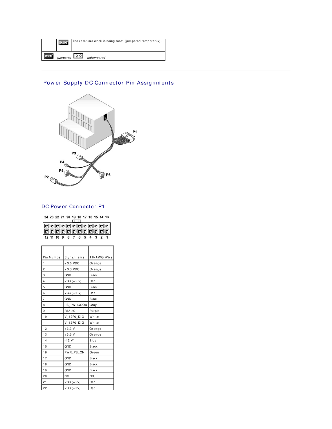 Dell C521 specifications Power Supply DC Connector Pin Assignments, DC Power Connector P1, Pin Number Signal name AWG Wire 