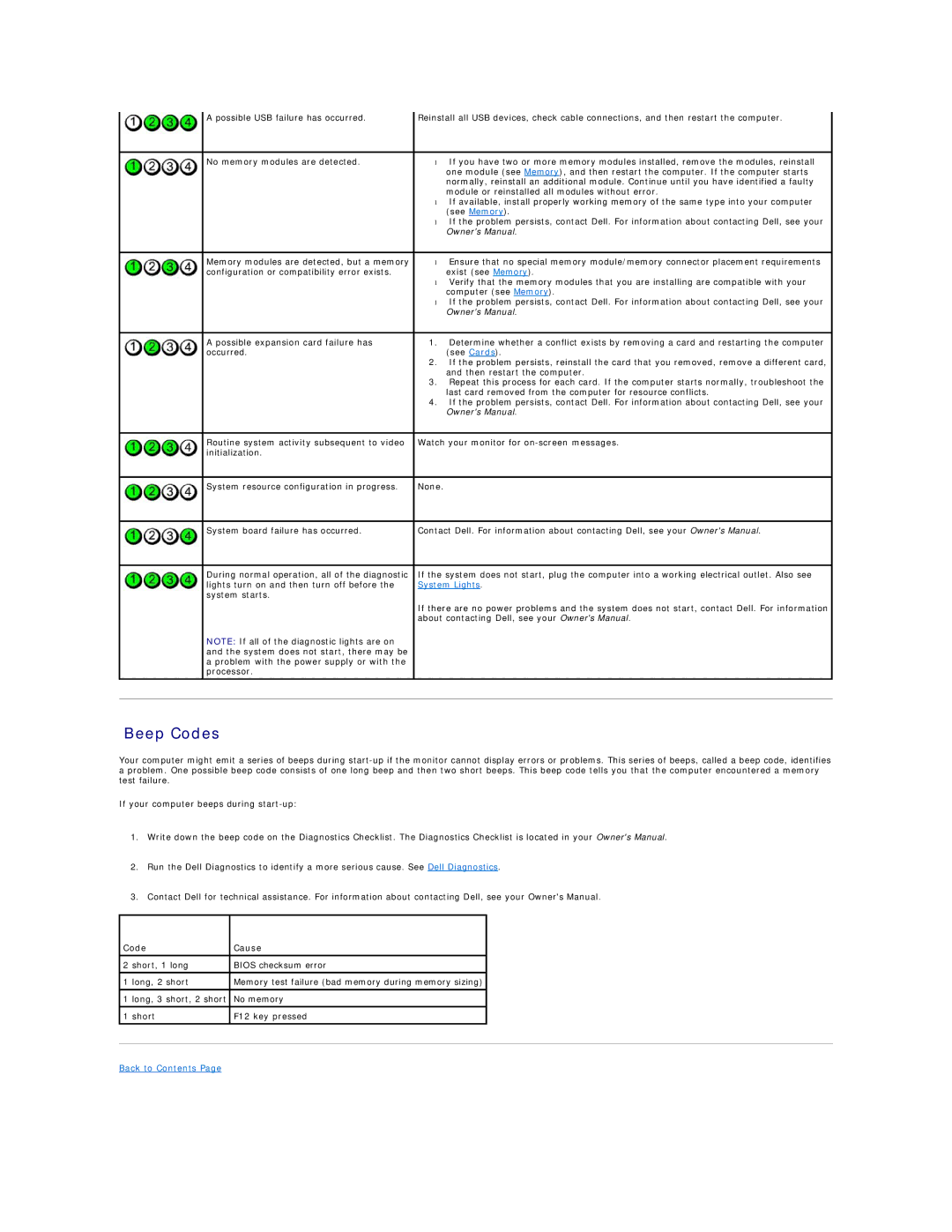 Dell C521 specifications Beep Codes, Code Cause 