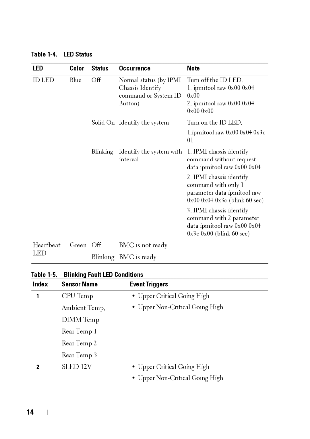 Dell C5220 manual Led, Sled 