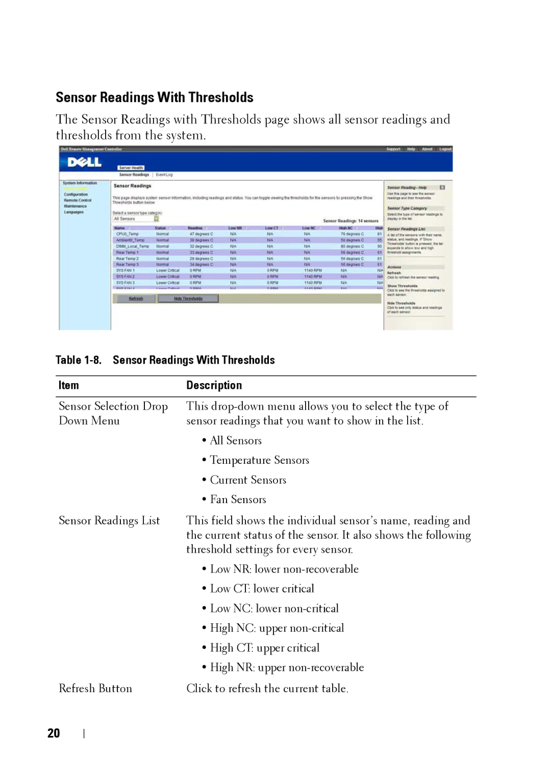 Dell C5220 manual Sensor Readings With Thresholds Description 