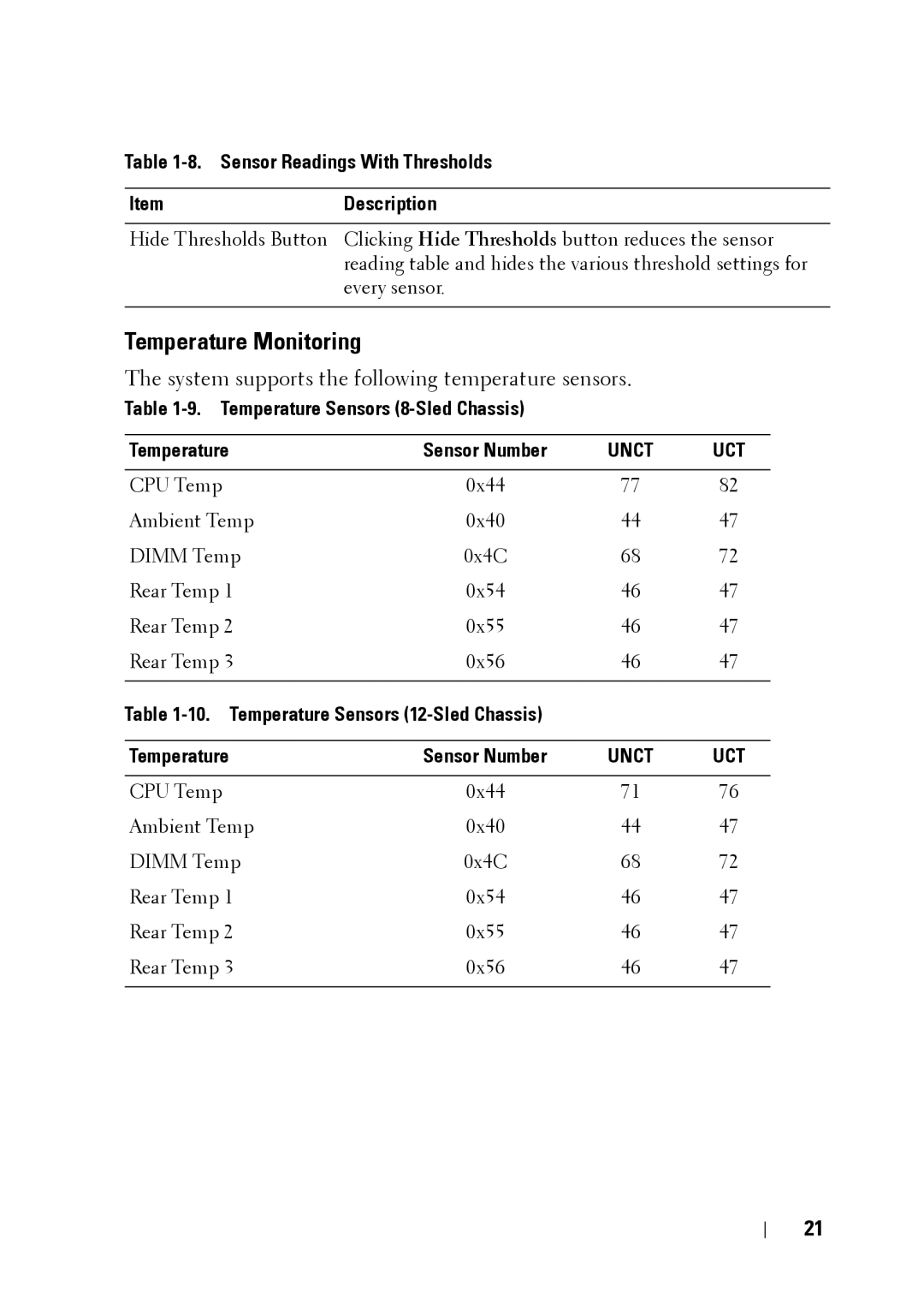 Dell C5220 manual Temperature Monitoring, System supports the following temperature sensors, Temperature Sensor Number 