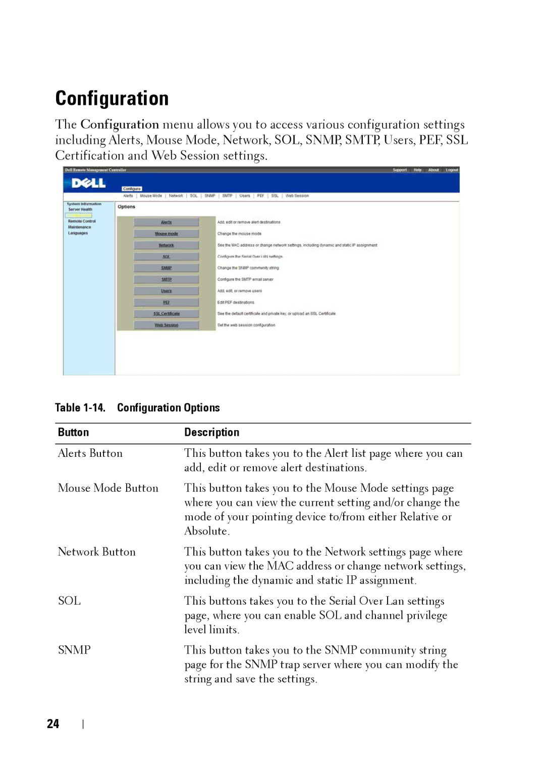 Dell C5220 manual Configuration Options Button Description, Sol, Snmp 