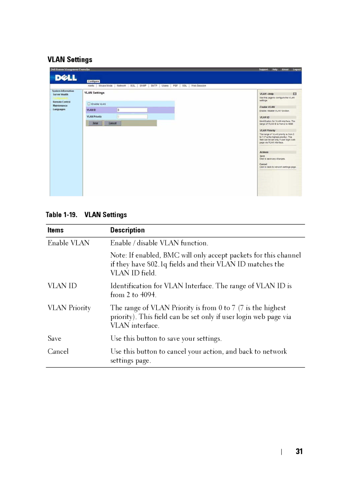 Dell C5220 manual Vlan Settings Items Description, Vlan ID 