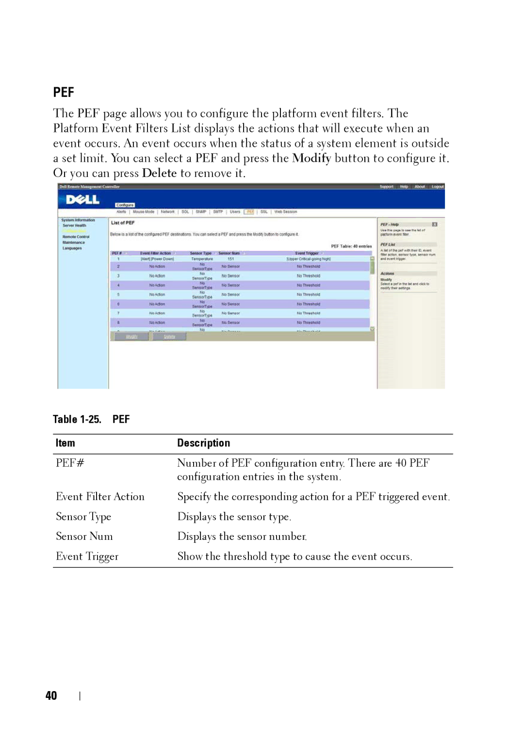 Dell C5220 manual PEF Description, Pef# 