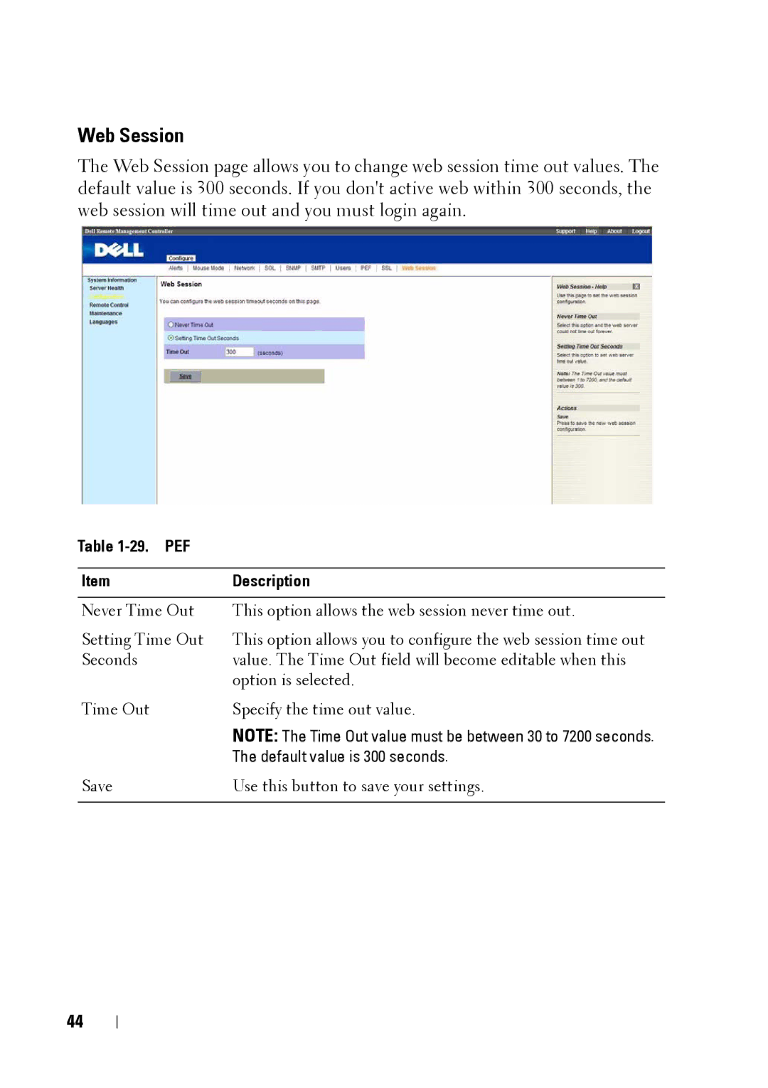 Dell C5220 manual Web Session, PEF Description 