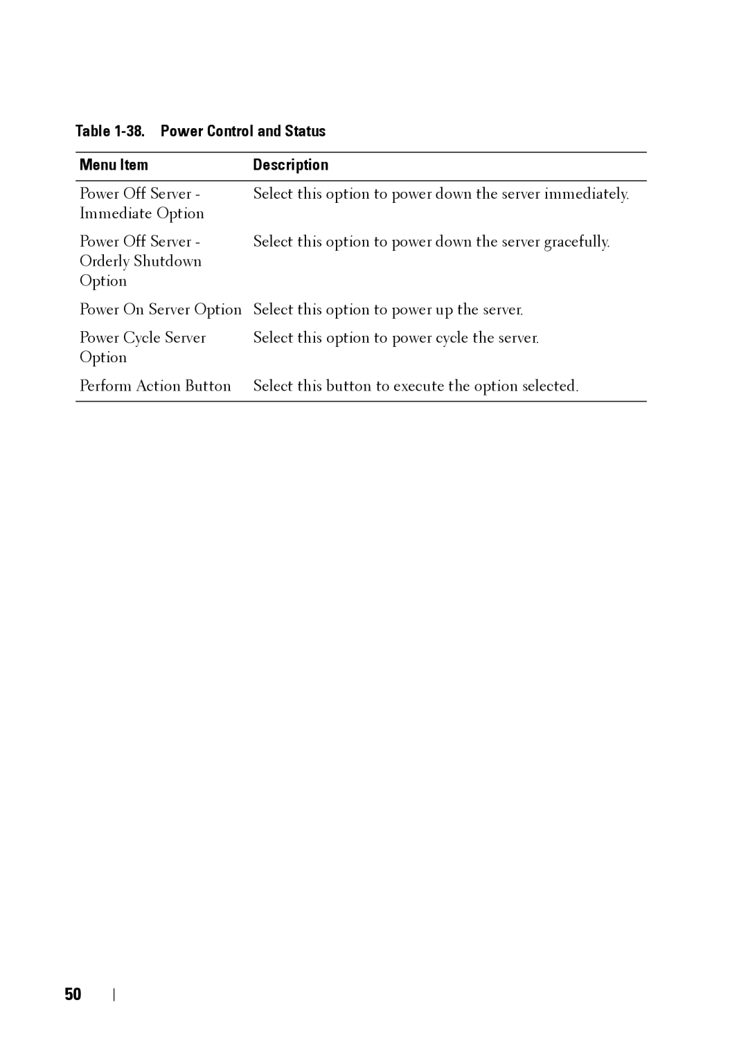 Dell C5220 manual Power Control and Status Menu Item Description 