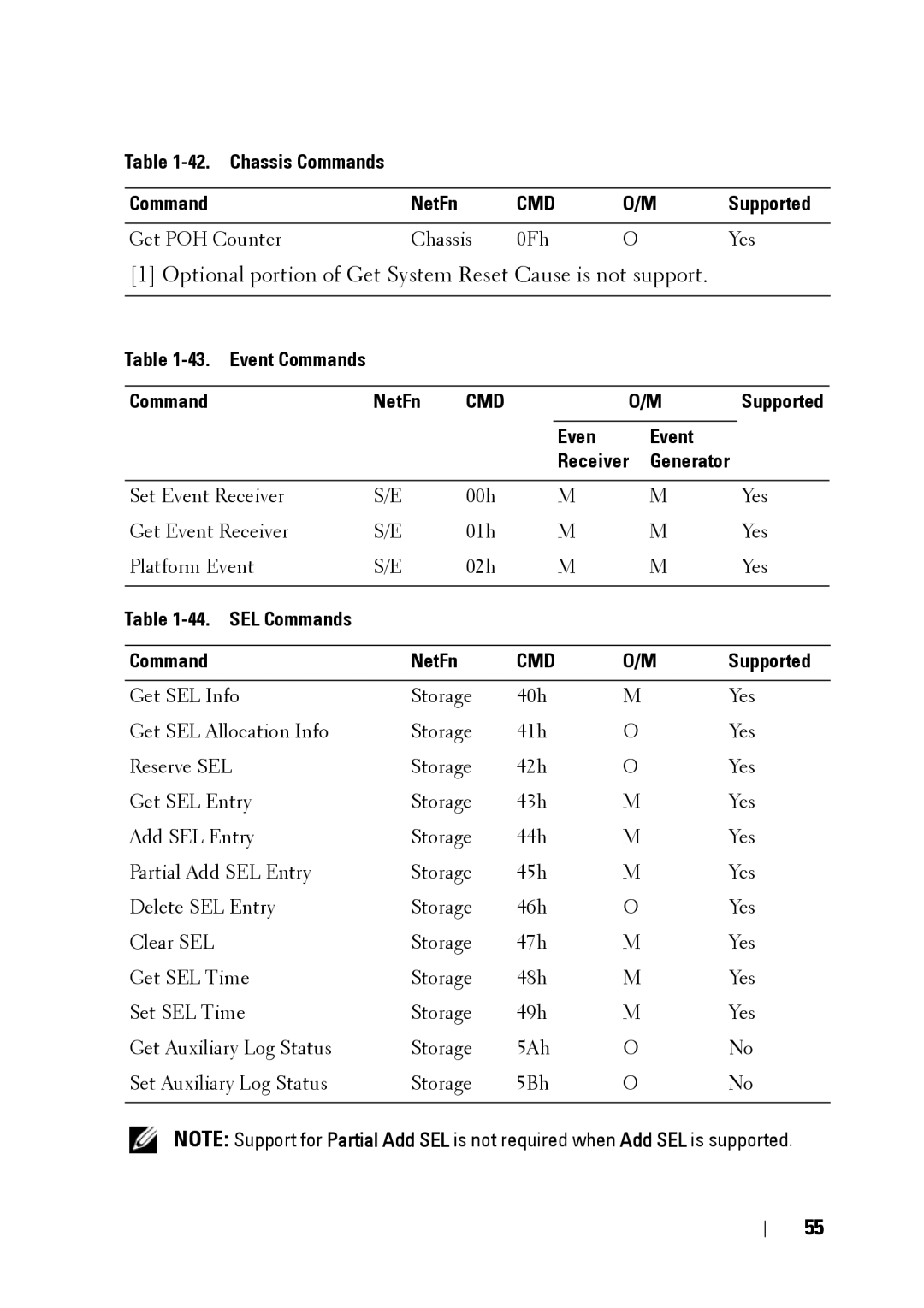 Dell C5220 manual Optional portion of Get System Reset Cause is not support, Chassis Commands NetFn, Event Commands NetFn 