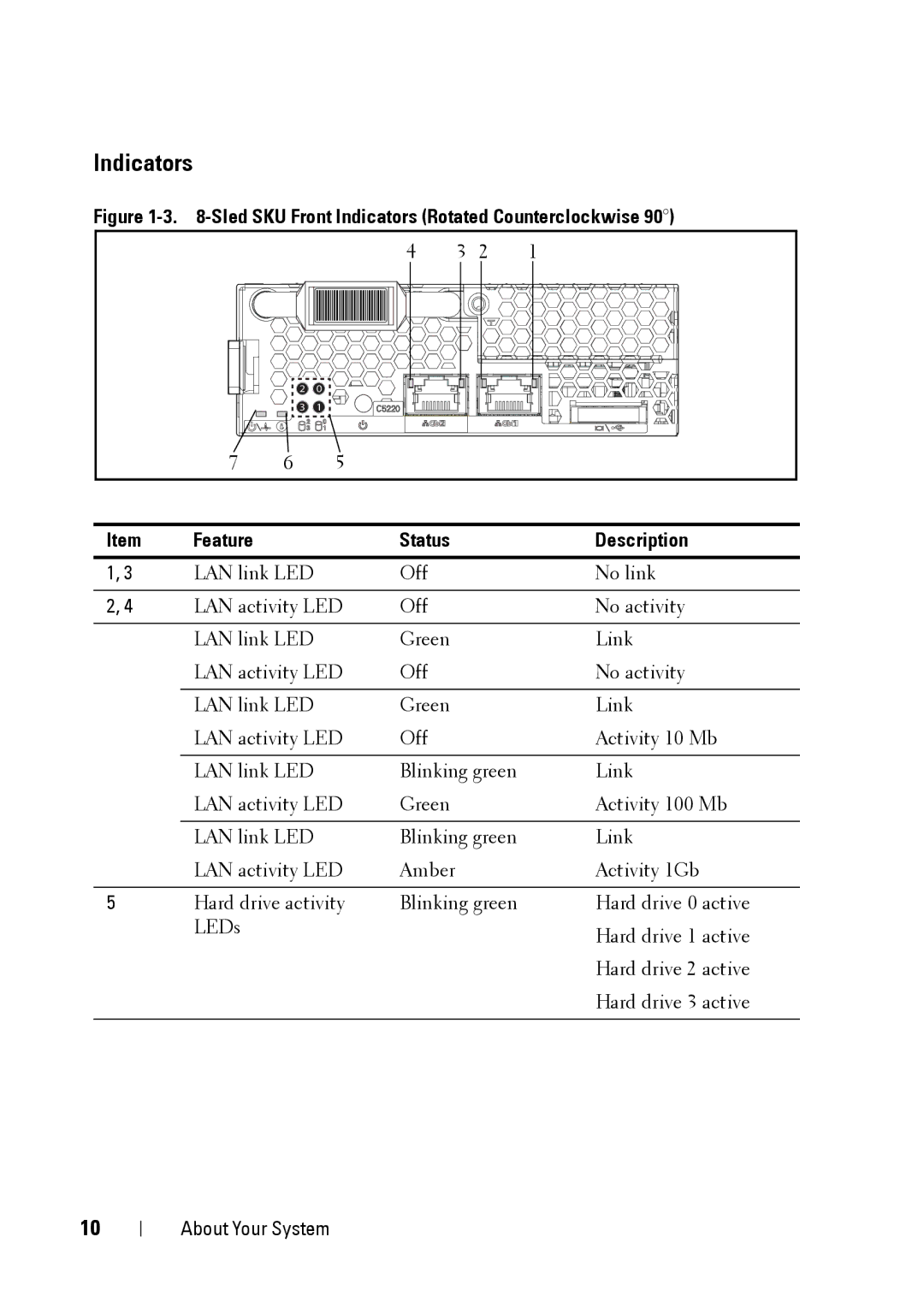 Dell C5220 owner manual Indicators, Feature Status Description 