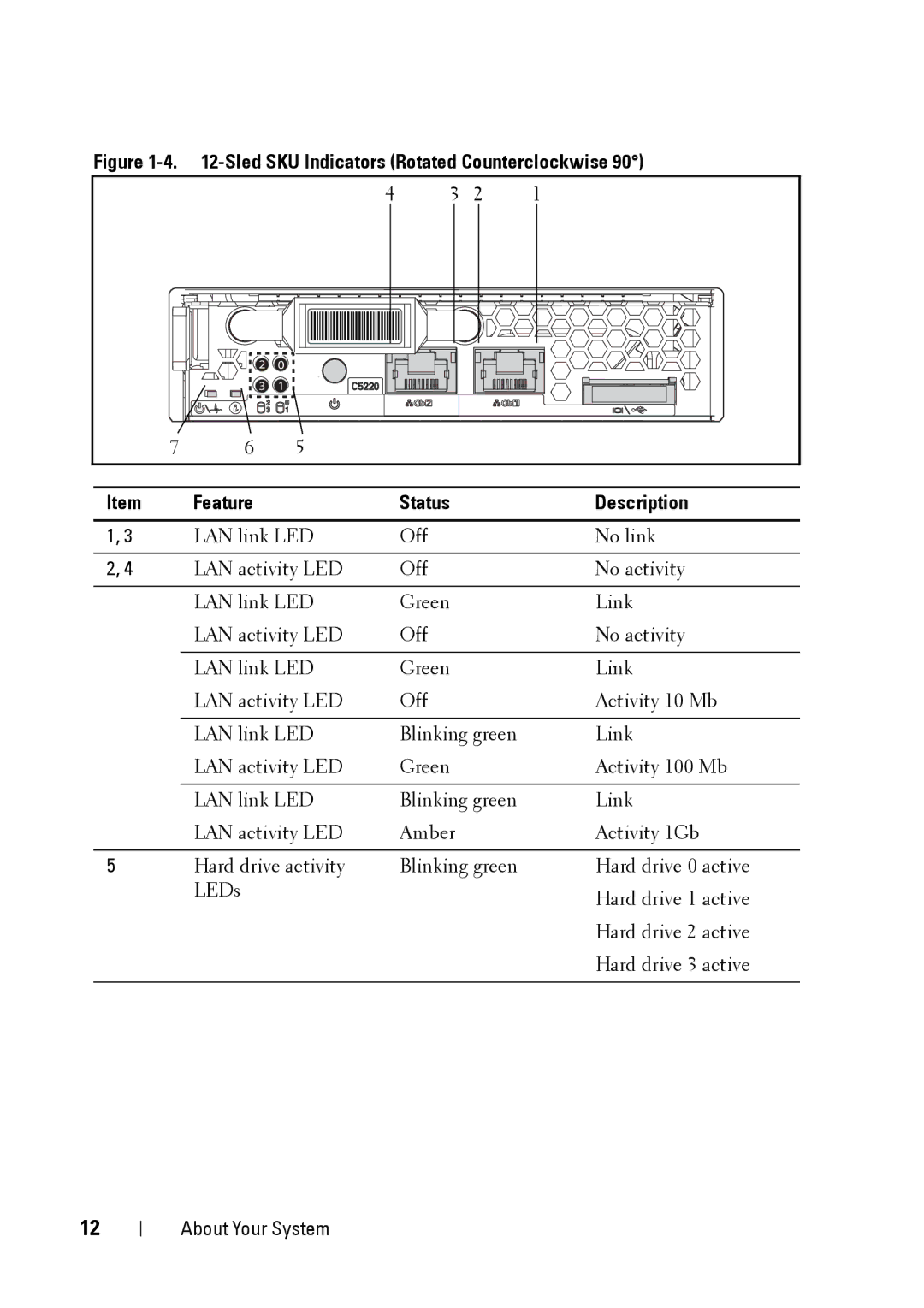 Dell C5220 owner manual About Your System 