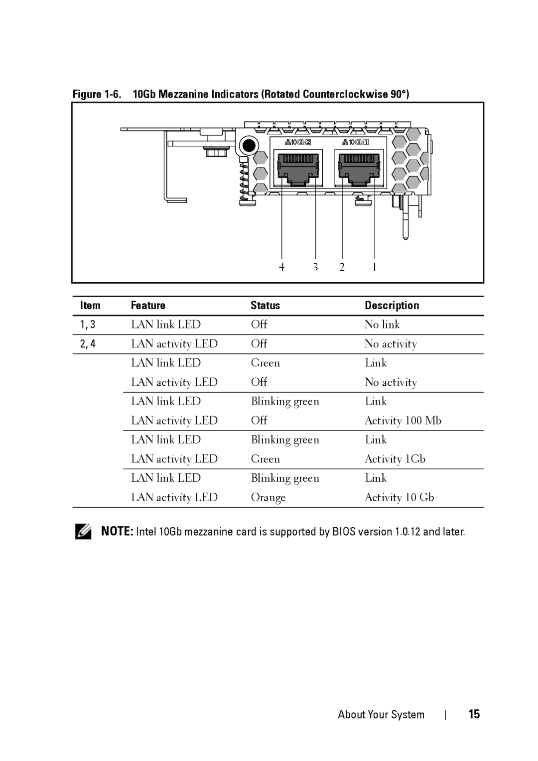 Dell C5220 owner manual About Your System 