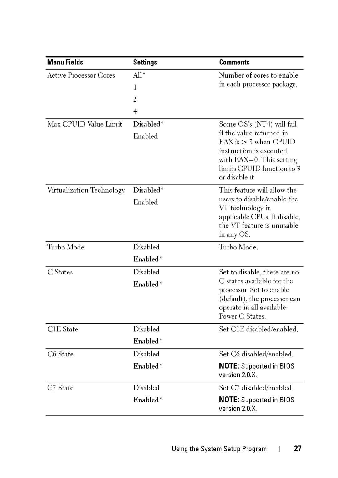 Dell C5220 owner manual All, Disabled, Enabled 