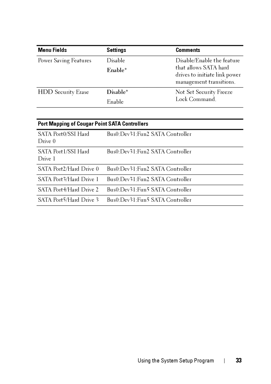 Dell C5220 owner manual Port Mapping of Cougar Point Sata Controllers 