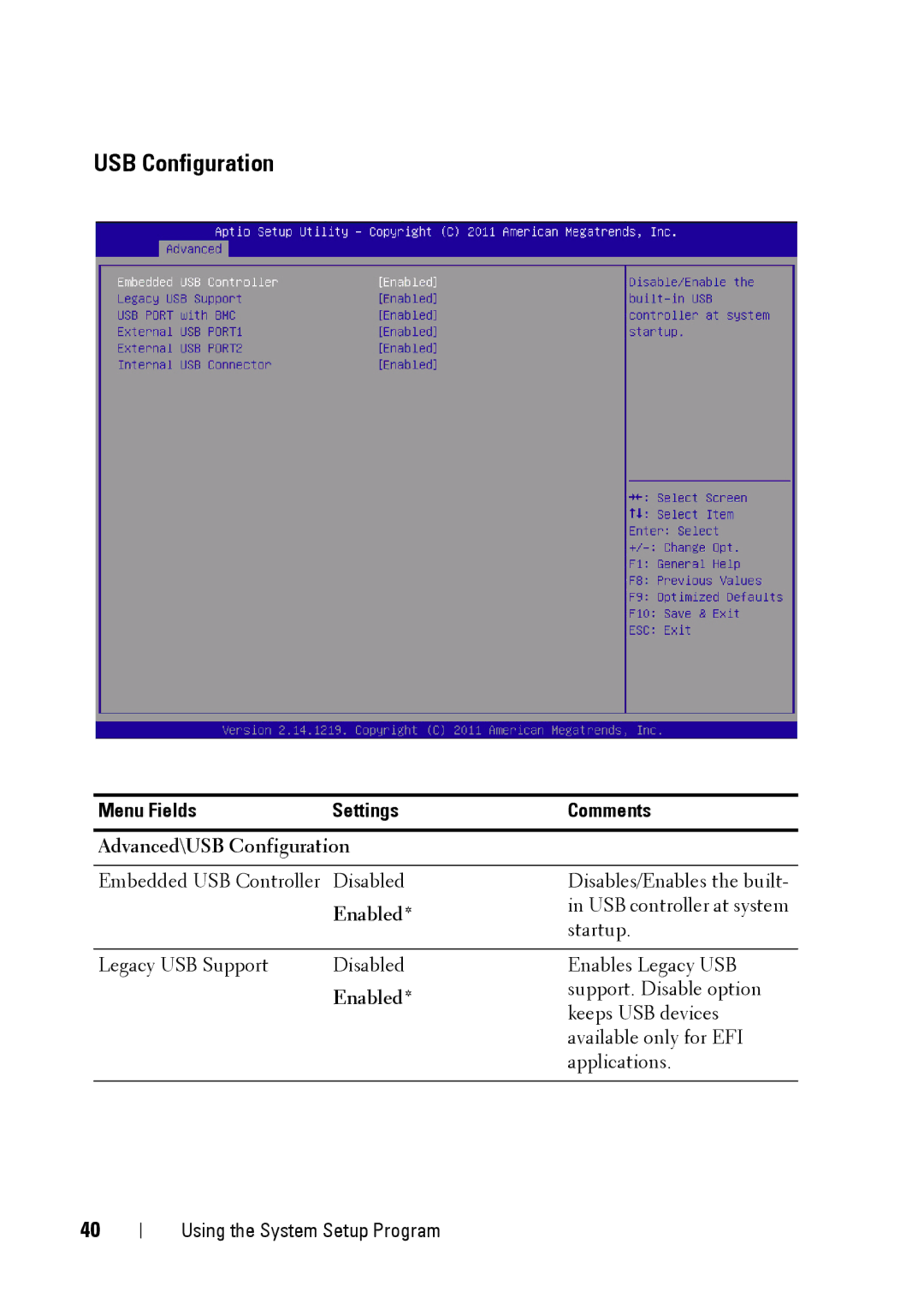 Dell C5220 owner manual Advanced\USB Configuration 