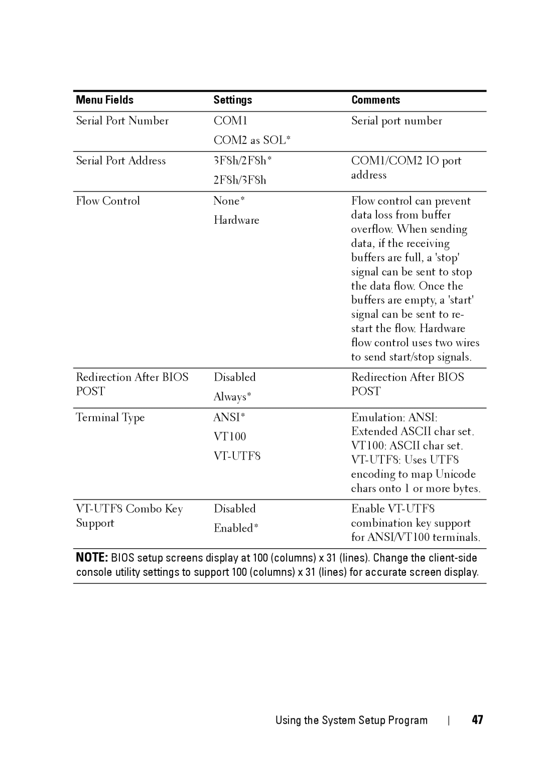 Dell C5220 owner manual Post 