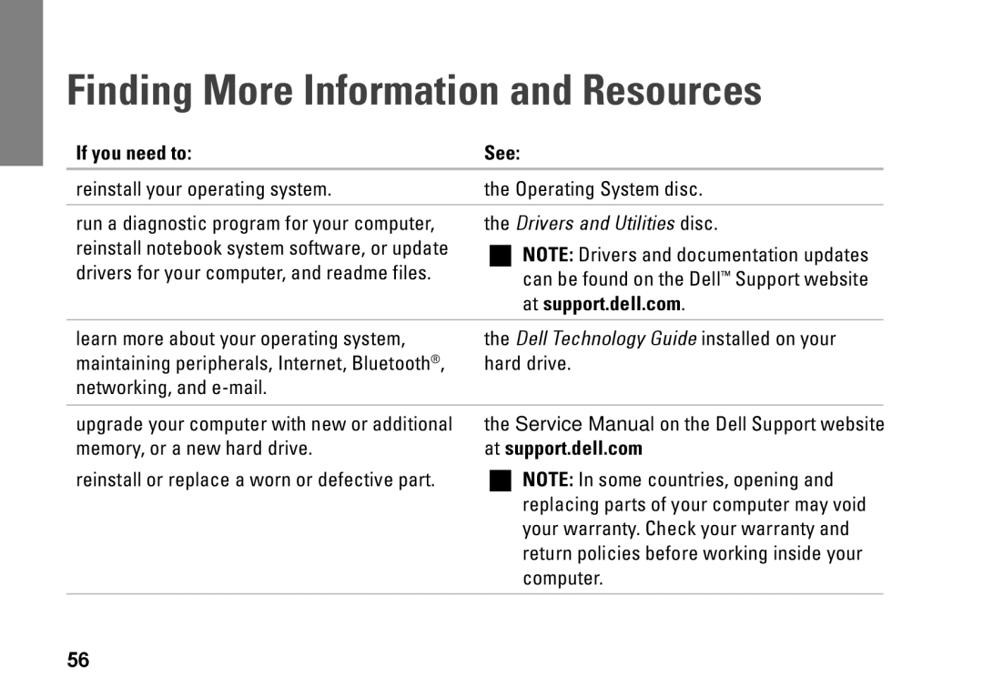 Dell PP40L, 0C547MA00 setup guide Finding More Information and Resources, If you need to See, At support.dell.com 