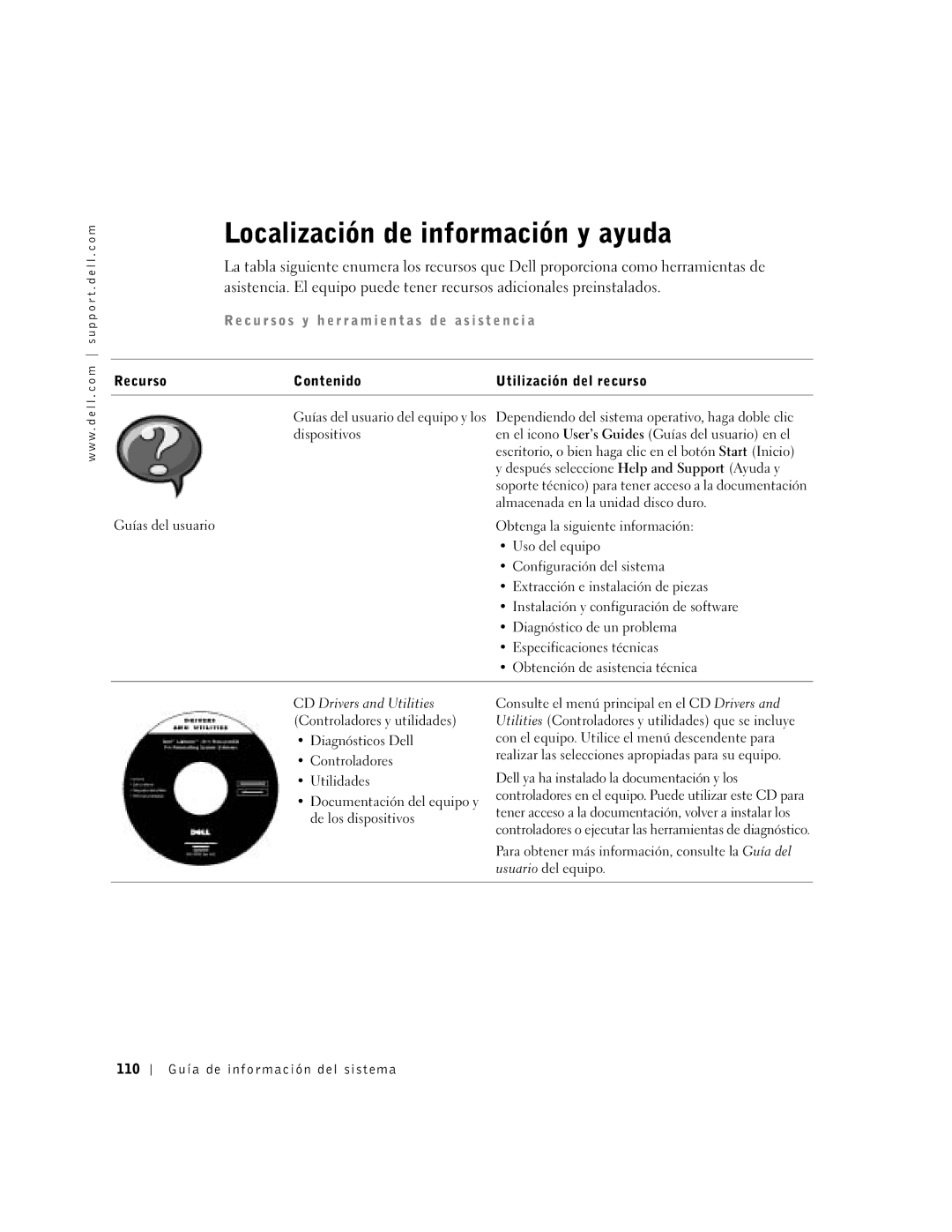 Dell C610, C510 manual Localización de información y ayuda, Recurso Contenido Utilización del recurso 