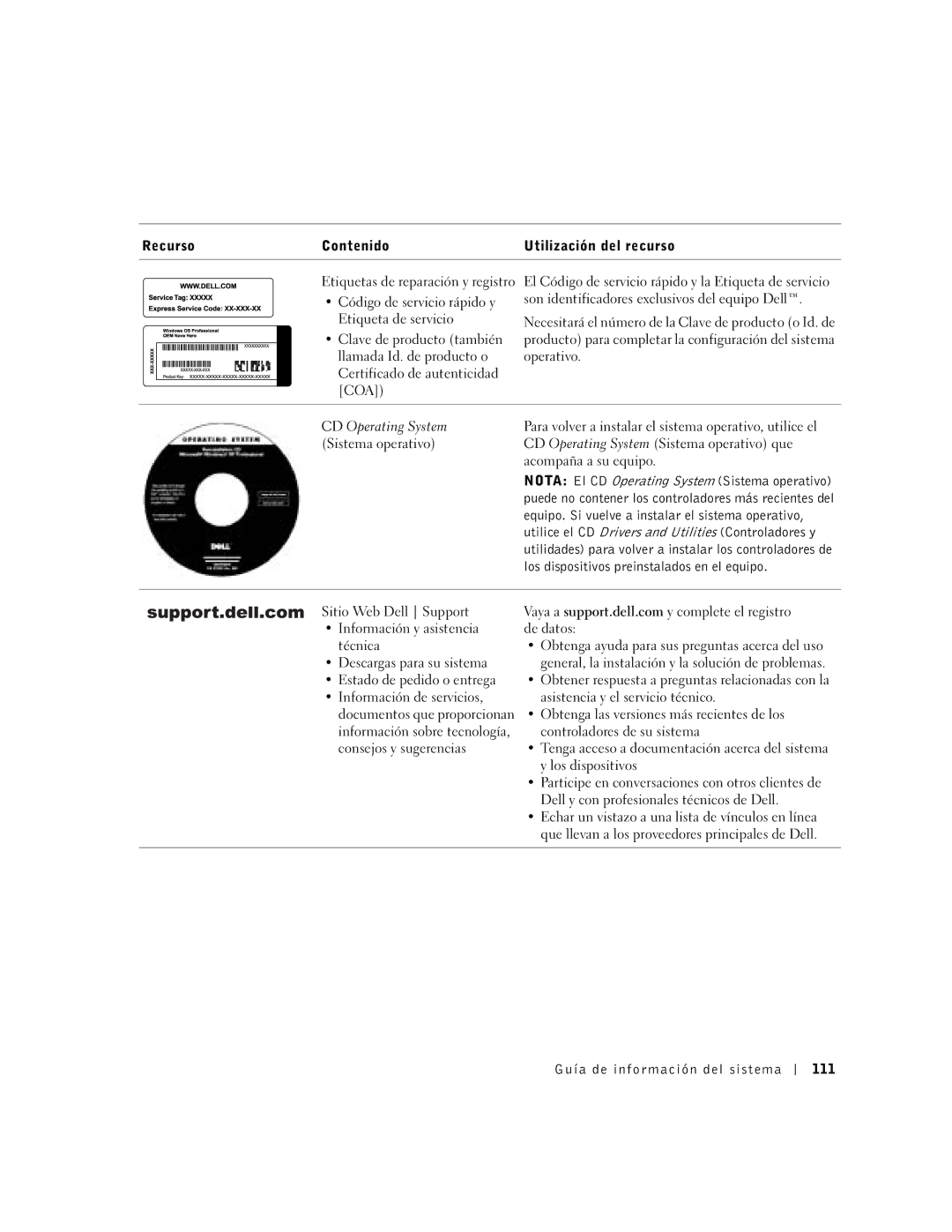 Dell C510, C610 Equipo. Si vuelve a instalar el sistema operativo, Utilice el CD Drivers and Utilities Controladores y 