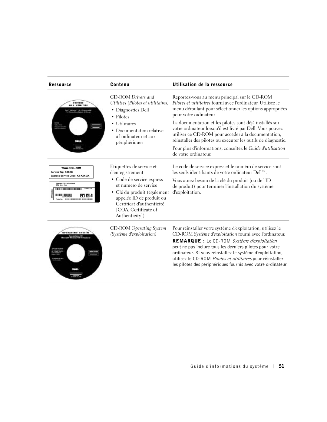 Dell C510, C610 manual CD-ROMOperating System, Remarque Le CD-ROM Système dexploitation 